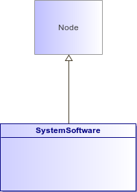 : SystemSoftware (architecture_autodiagram)