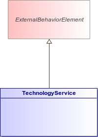 : TechnologyService (architecture_autodiagram)