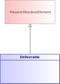 : Deliverable (architecture_autodiagram)