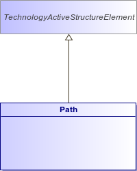 : Path (architecture_autodiagram)