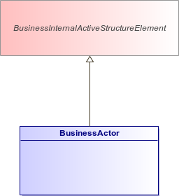 : BusinessActor (architecture_autodiagram)
