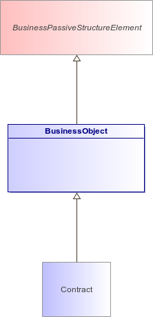 : BusinessObject (architecture_autodiagram)