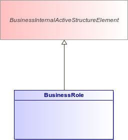 : BusinessRole (architecture_autodiagram)