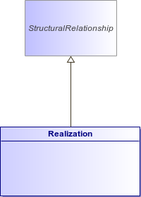 : Realization (architecture_autodiagram)