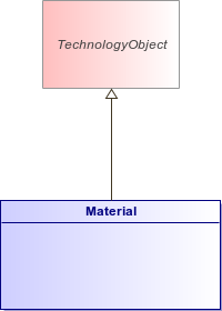 : Material (architecture_autodiagram)