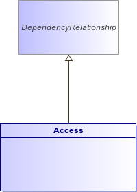 : Access (architecture_autodiagram)