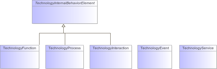 : Package Structure Diagram (automatic)