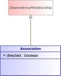 : Class Architecture Diagram (automatic)