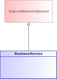 : BusinessService (architecture_autodiagram)