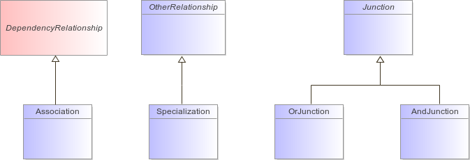 : Package Structure Diagram (automatic)