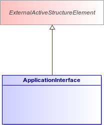 : ApplicationInterface (architecture_autodiagram)