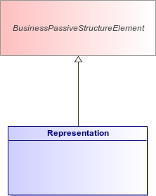 : Representation (architecture_autodiagram)