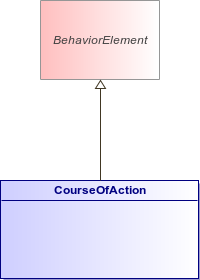 : CourseOfAction (architecture_autodiagram)