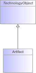 : Package Structure Diagram (automatic)