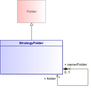 : StrategyFolder (architecture_autodiagram)