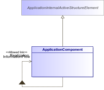 : ApplicationComponent (architecture_autodiagram)