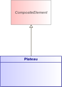: Plateau (architecture_autodiagram)