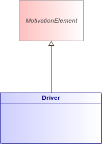 : Driver (architecture_autodiagram)