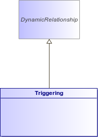 : Triggering (architecture_autodiagram)