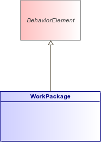 : WorkPackage (architecture_autodiagram)