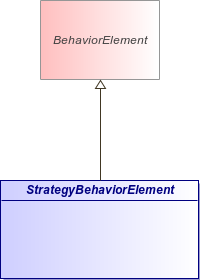 : CourseOfAction (architecture_autodiagram)