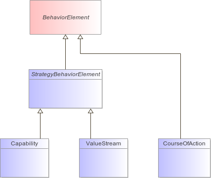 : Package Structure Diagram (automatic)