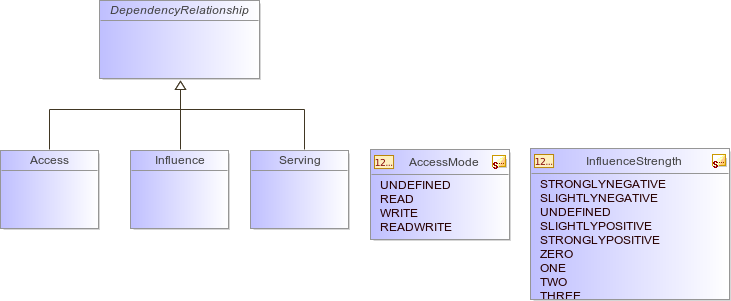 : Package Structure Diagram (automatic)