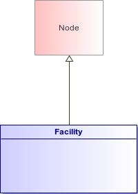 : Facility (architecture_autodiagram)