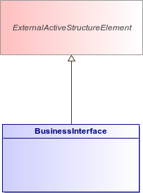 : BusinessInterface (architecture_autodiagram)