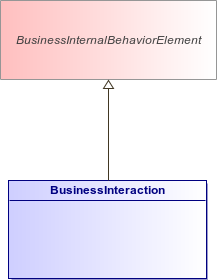 : BusinessInteraction (architecture_autodiagram)