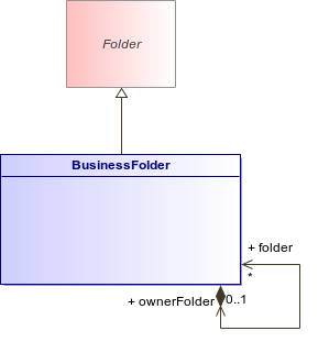 : BusinessFolder (architecture_autodiagram)