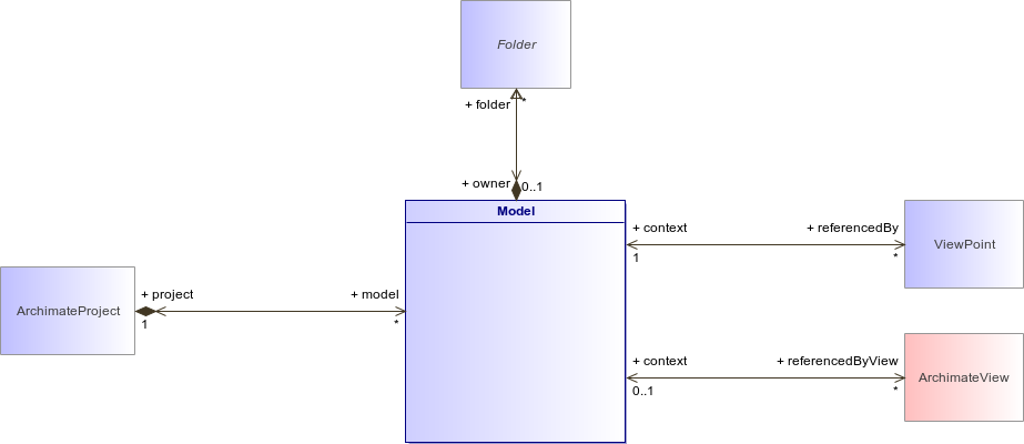 : Class Architecture Diagram (automatic)