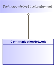 : CommunicationNetwork (architecture_autodiagram)