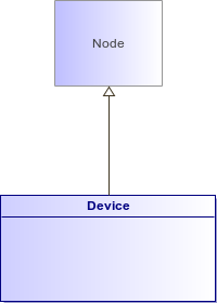 : Device (architecture_autodiagram)