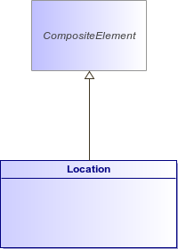: Location (architecture_autodiagram)