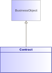 : Contract (architecture_autodiagram)