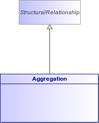 : Aggregation (architecture_autodiagram)