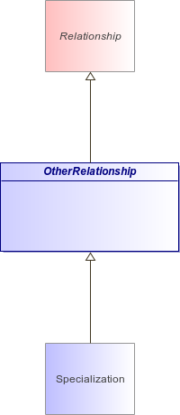 : OtherRelationship (architecture_autodiagram)