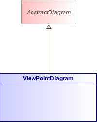 : Class Architecture Diagram (automatic)