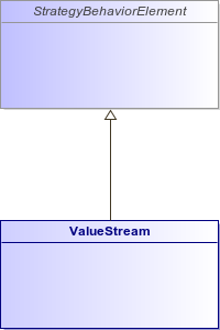 : ValueStream (architecture_autodiagram)