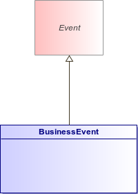 : BusinessEvent (architecture_autodiagram)