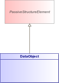 : DataObject (architecture_autodiagram)