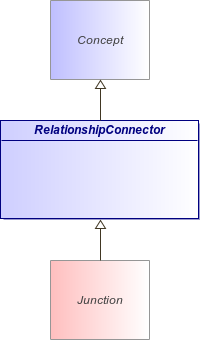 : RelationshipConnector (architecture_autodiagram)
