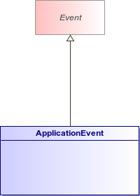 : ApplicationEvent (architecture_autodiagram)