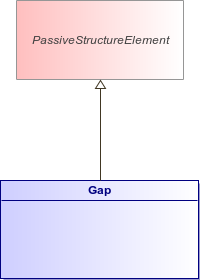 : Gap (architecture_autodiagram)
