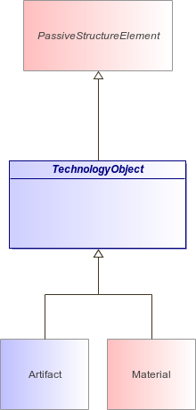 : TechnologyObject (architecture_autodiagram)