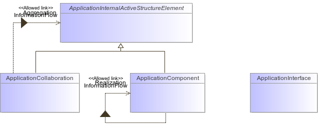 : Package Structure Diagram (automatic)