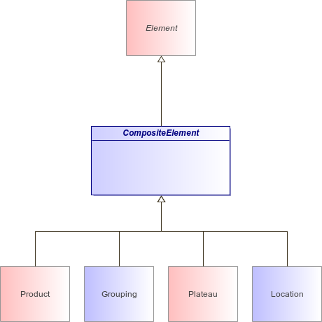 : CompositeElement (architecture_autodiagram)