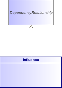 : Influence (architecture_autodiagram)