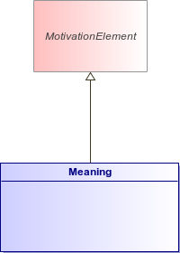 : Meaning (architecture_autodiagram)